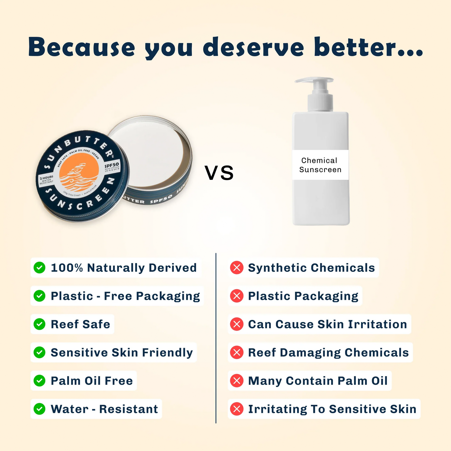 SunButter Sunscreen SPF 50+